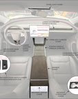 2026+ | Model Y Juniper Refreshed Alcantara Center Console Decal Overlay (3 Pieces) - Imported From Italy