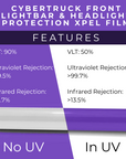 Cybertruck Solar Color Shift to Invisible TPU Light Bar Film - Transparent to Purple or Transparent to Smoked