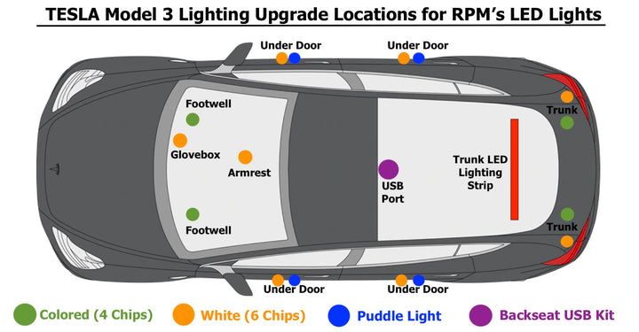 Model 3 Lighting Upgrades