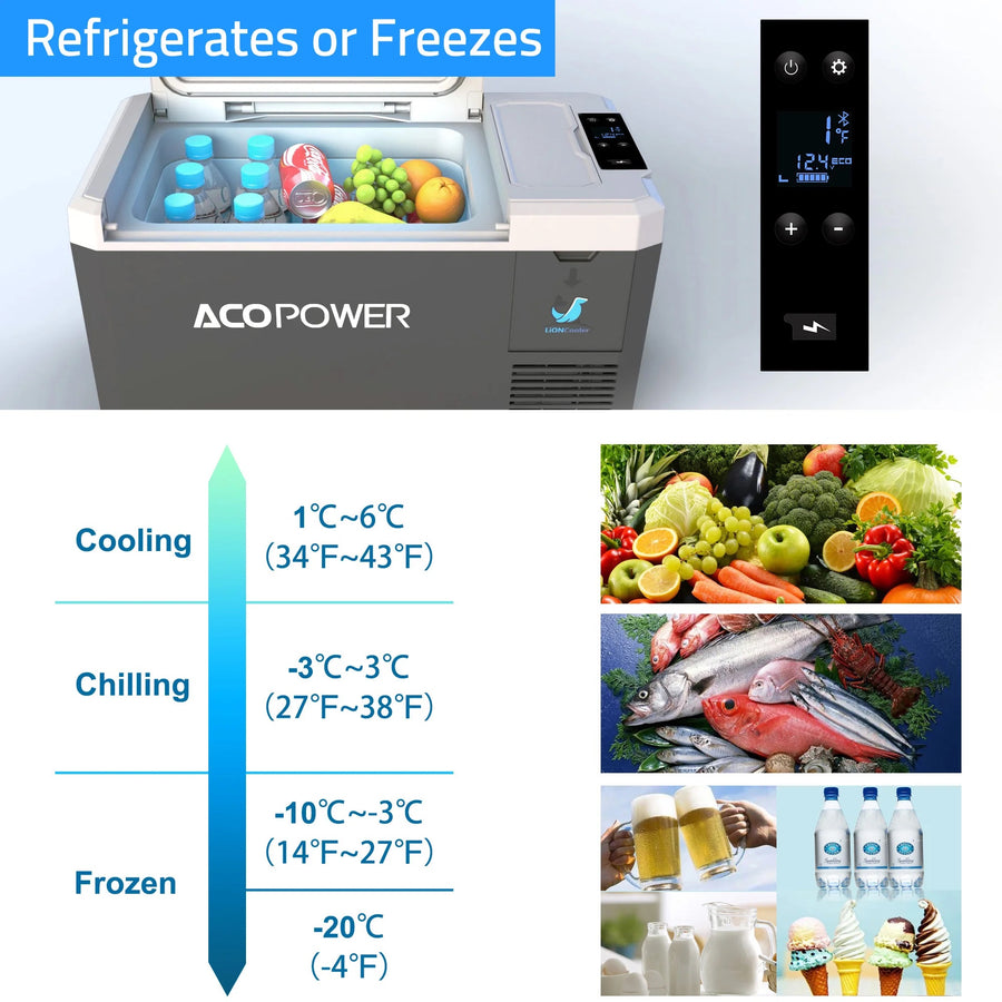 Model S3XY Trunk Refrigerator / Freezer - 28 Quart Capacity Battery Powered Option