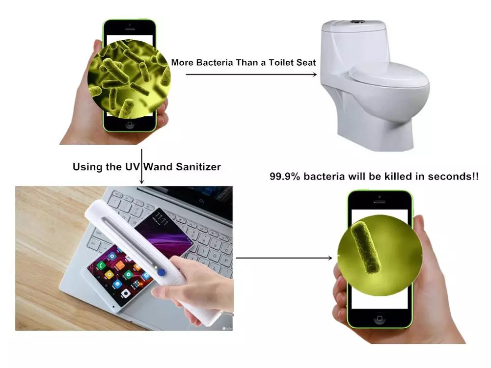 Handheld UV Sanitizing Wand