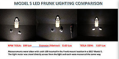 LED Upgrade Lights - Extra Lights 1 to 4